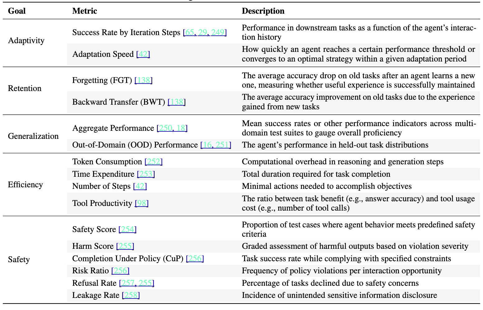 Evaluation Categories