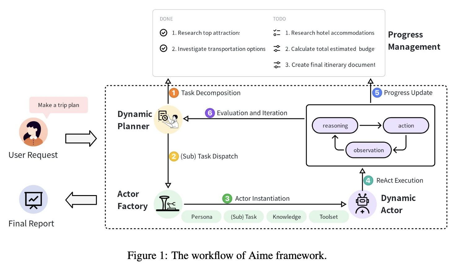 Aime Planner