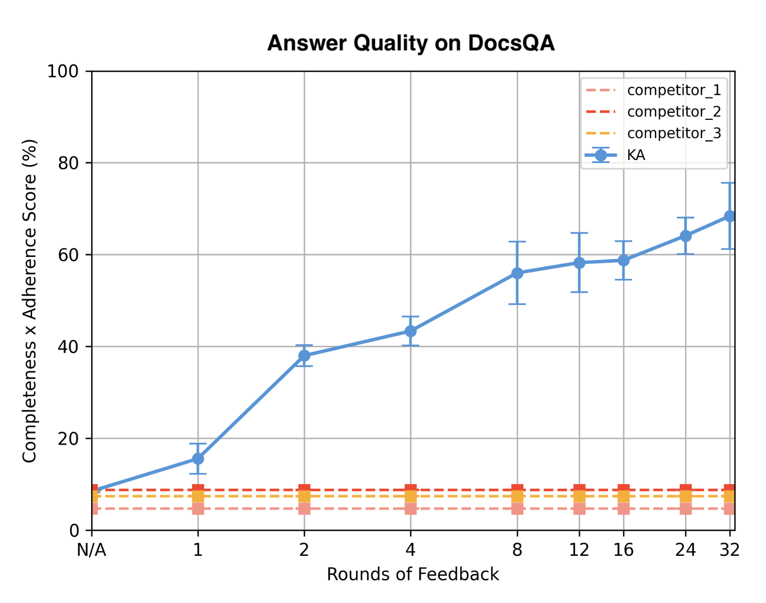 ALHF round Improvement