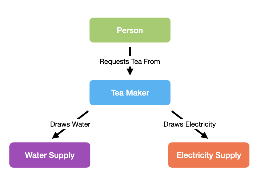 C4 System Context Diagram