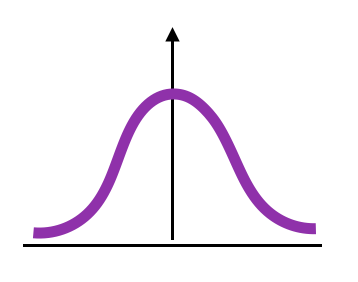 norm diagram