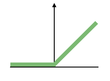 relu diagram