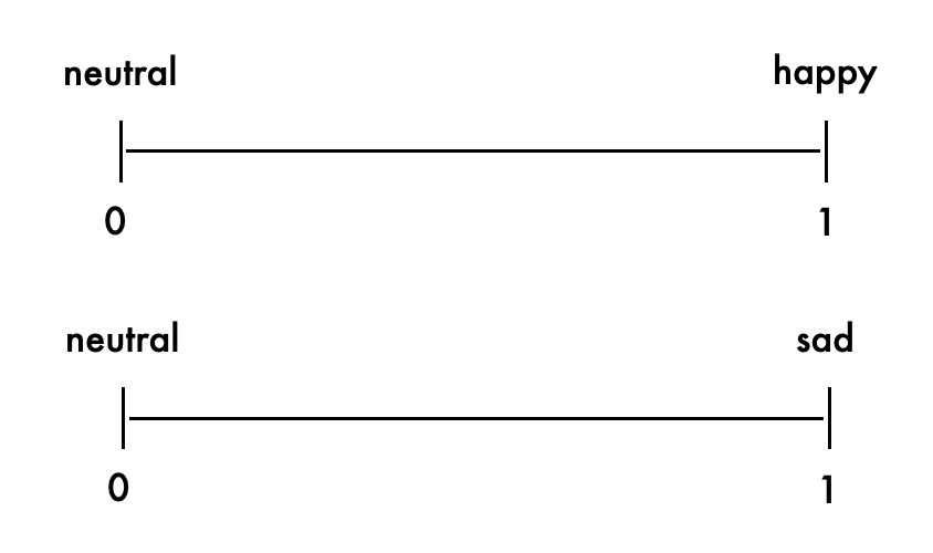 sae latent diagram